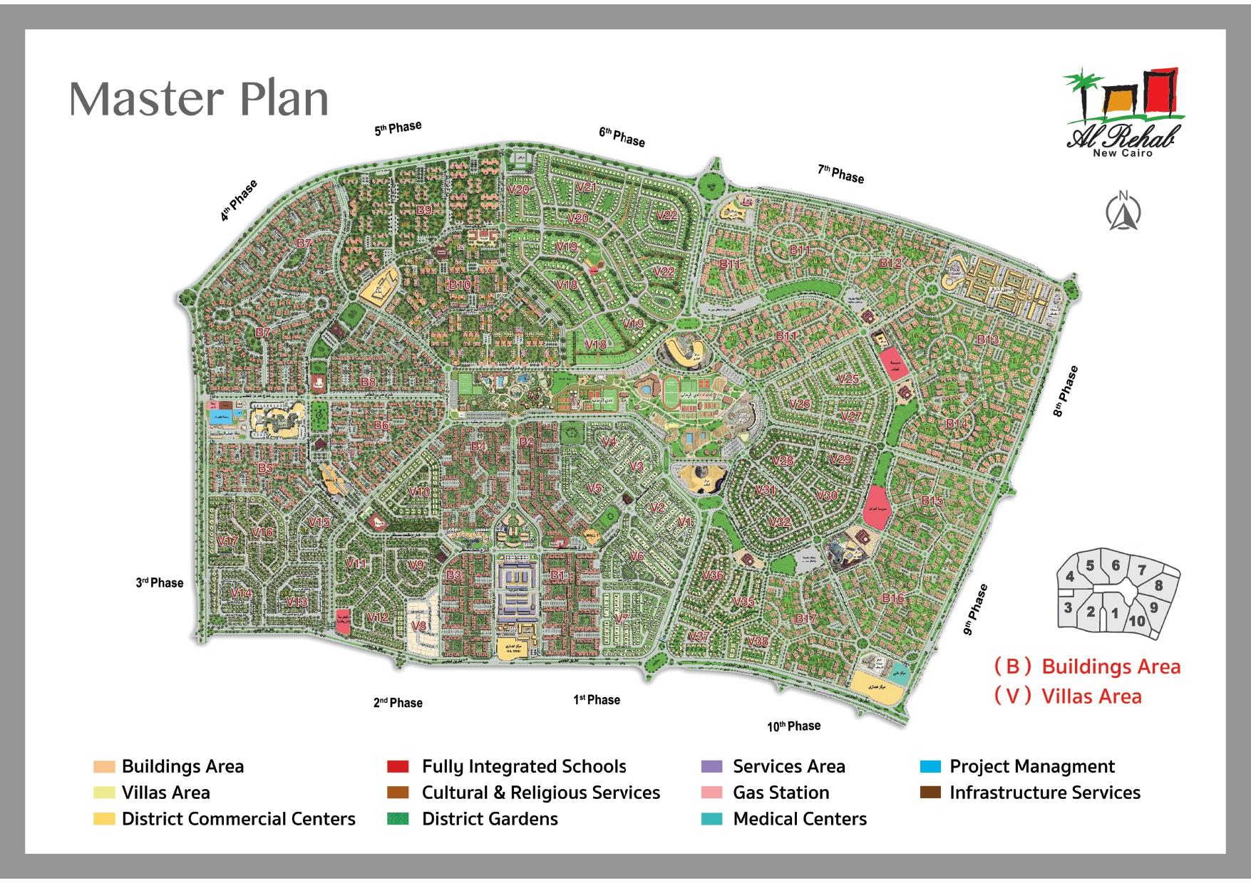 Master Plan