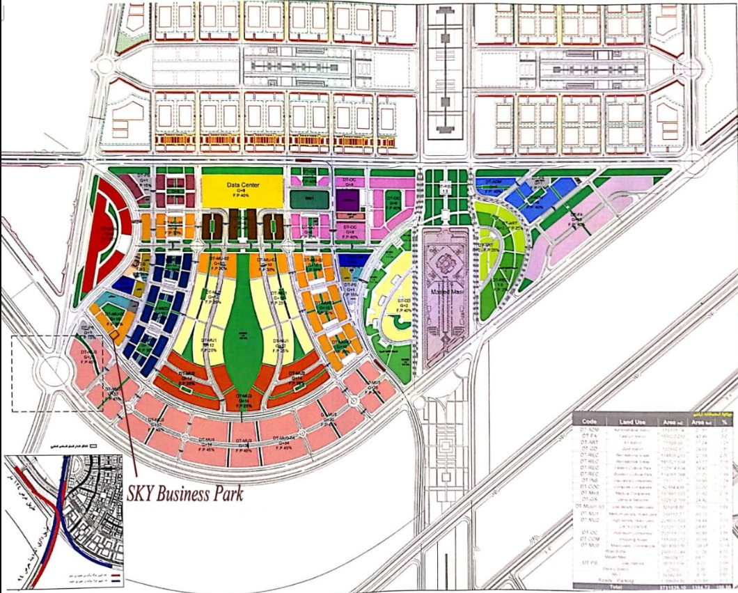 Master Plan