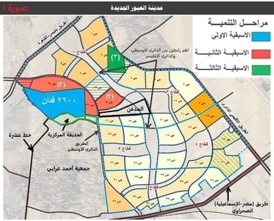 Master Plan